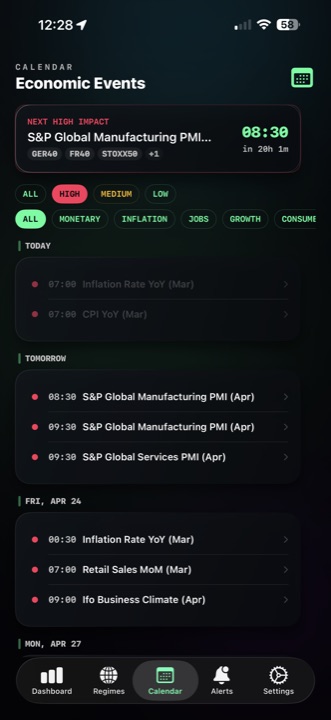 MacroVolt economic calendar screen