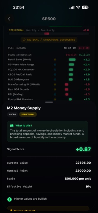 MacroVolt factor attribution screen